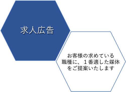 求人広告