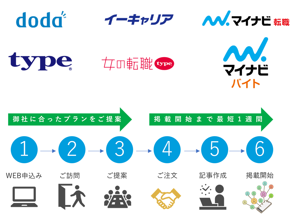 求人広告